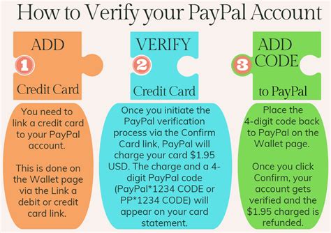 How to verify your card through Paypal .